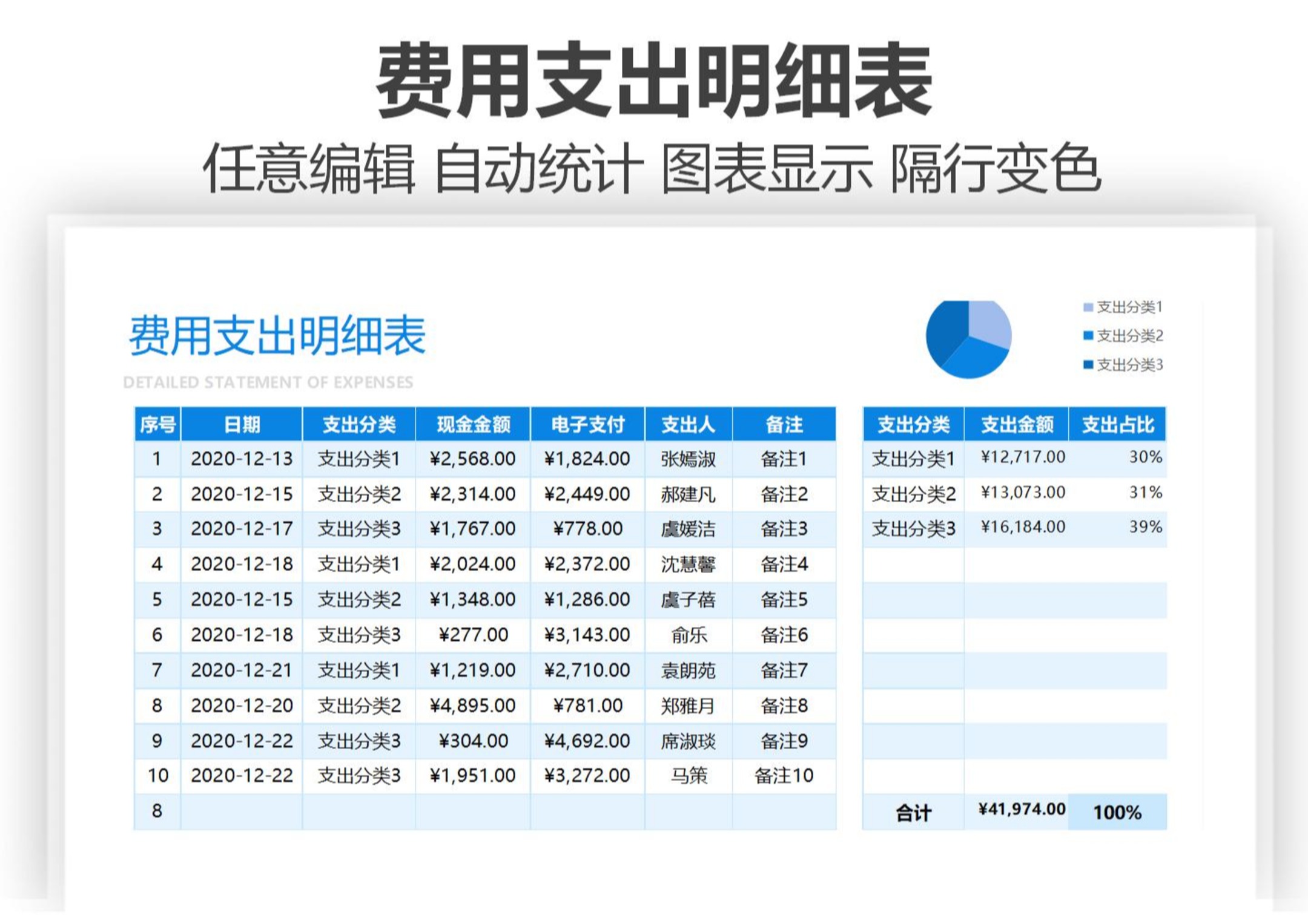 费用支出明细表_Excel模板_柚墨yomoer