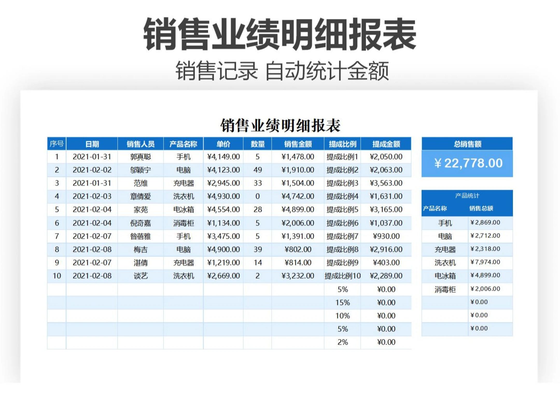 销售业绩明细报表_Excel模板_柚墨yomoer